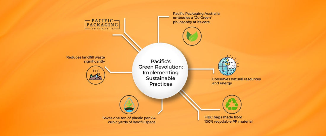 Pacific Packaging Australia is Leading the Way Towards a Greener Tomorrow through Sustainable FIBC/Bulk Bags Recycling