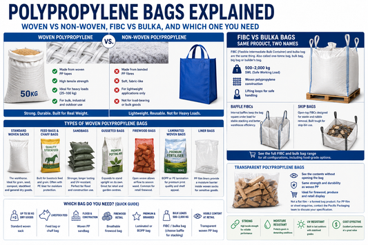 Types of polypropylene bags including woven sacks, FIBC bulk bags, and firewood bags