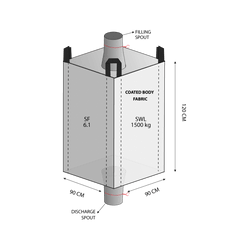 Diagram of a white bulk bag with labeled parts on a green background